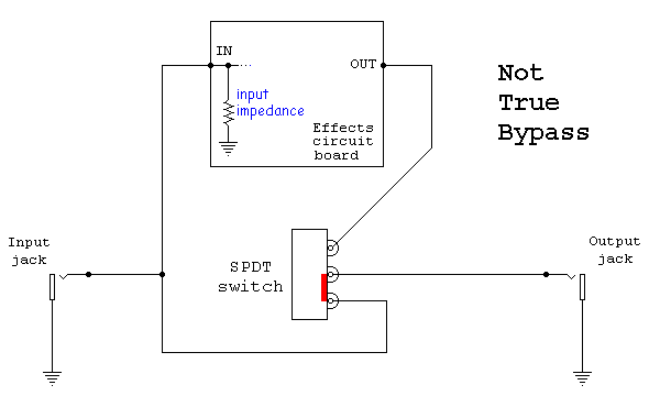 Offboard wiring : diypedals