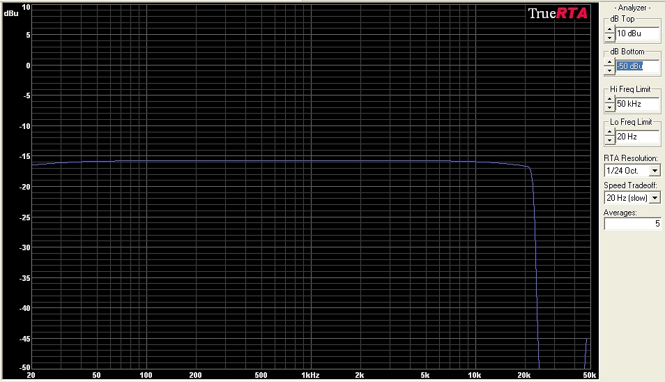 AMZ Buffer Frequency Response