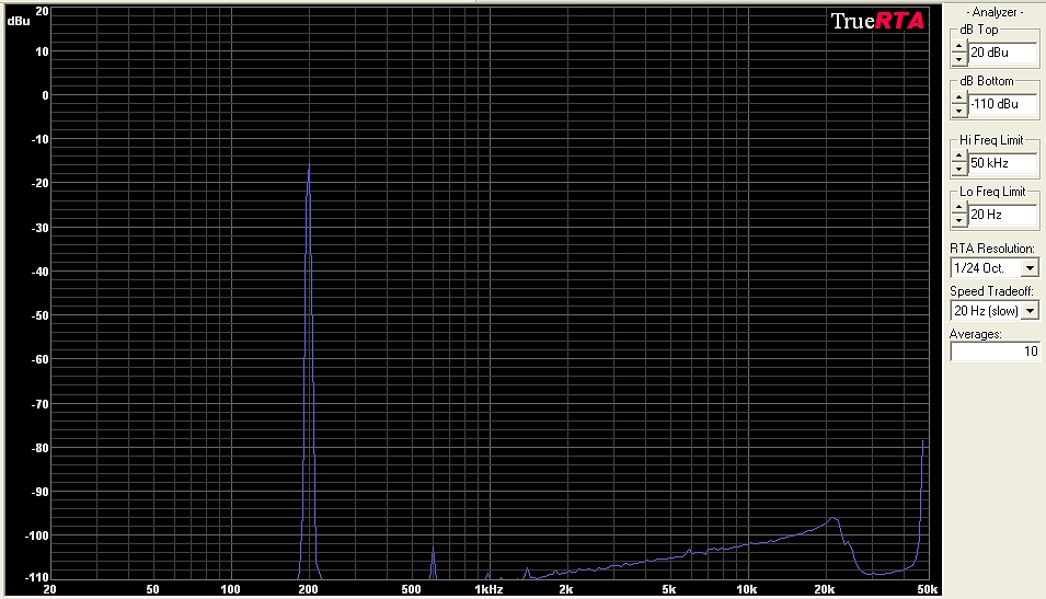 Mosfet FFT