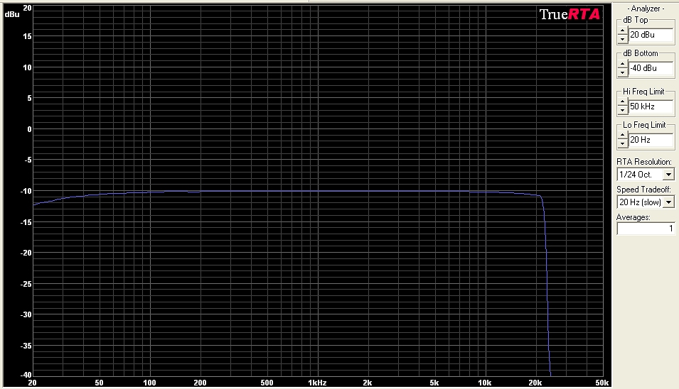 Mosfet Frequency Response